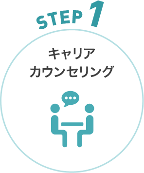 STEP1 キャリアカウンセリング