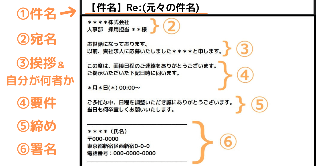 パターン別 面接の返信メールの書き方 マナー コピペokのテンプレつき 第二新卒エージェントneo リーベルキャリア