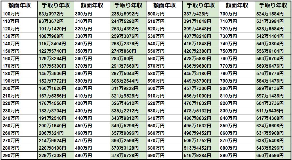 手取り 年収 180 万