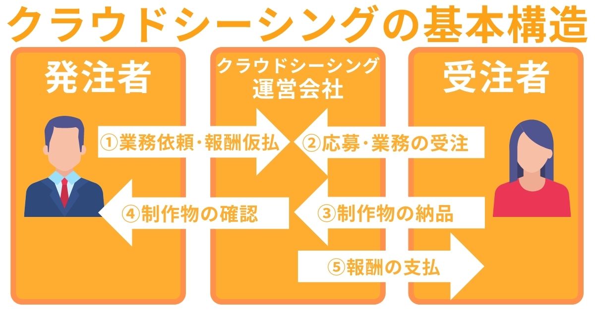 一人でできる仕事選 人と関わらない仕事を徹底リサーチ 第二新卒エージェントneo リーベルキャリア