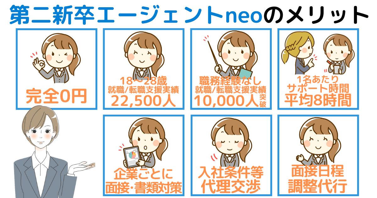 第二新卒エージェントneoのサービス内容