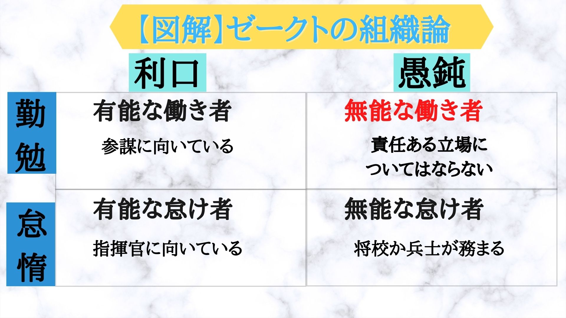 無能 な 働き者 診断