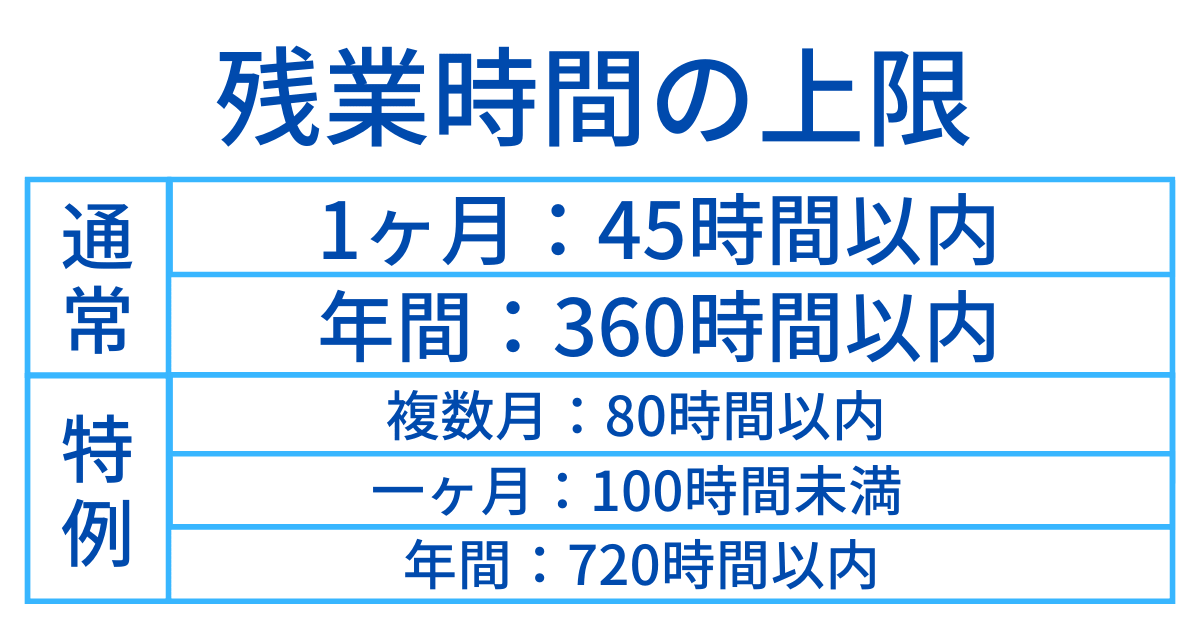 残業80時間は要注意！知っておきたい知識と会社を見極めるポイント