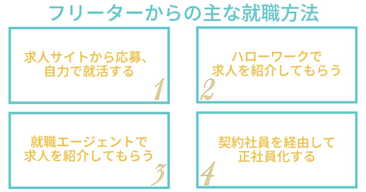 フリーターにおすすめの就職方法