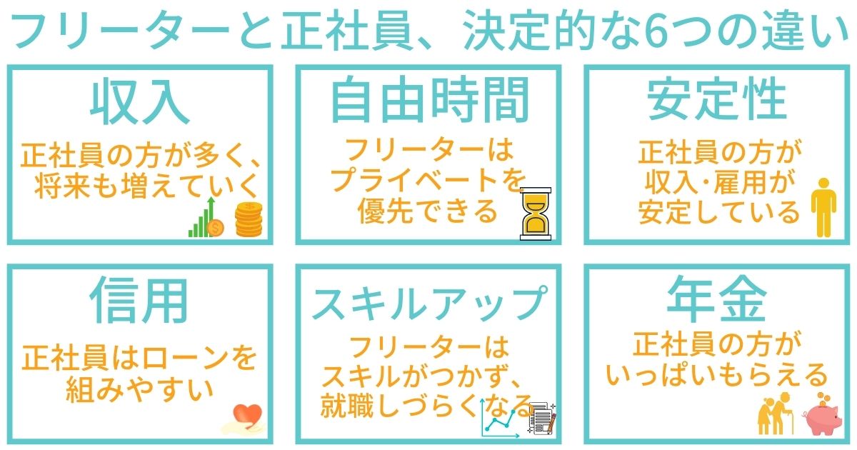 フリーターと正社員、どっちを選ぶべき？決定的な6つの違い | 第二新卒