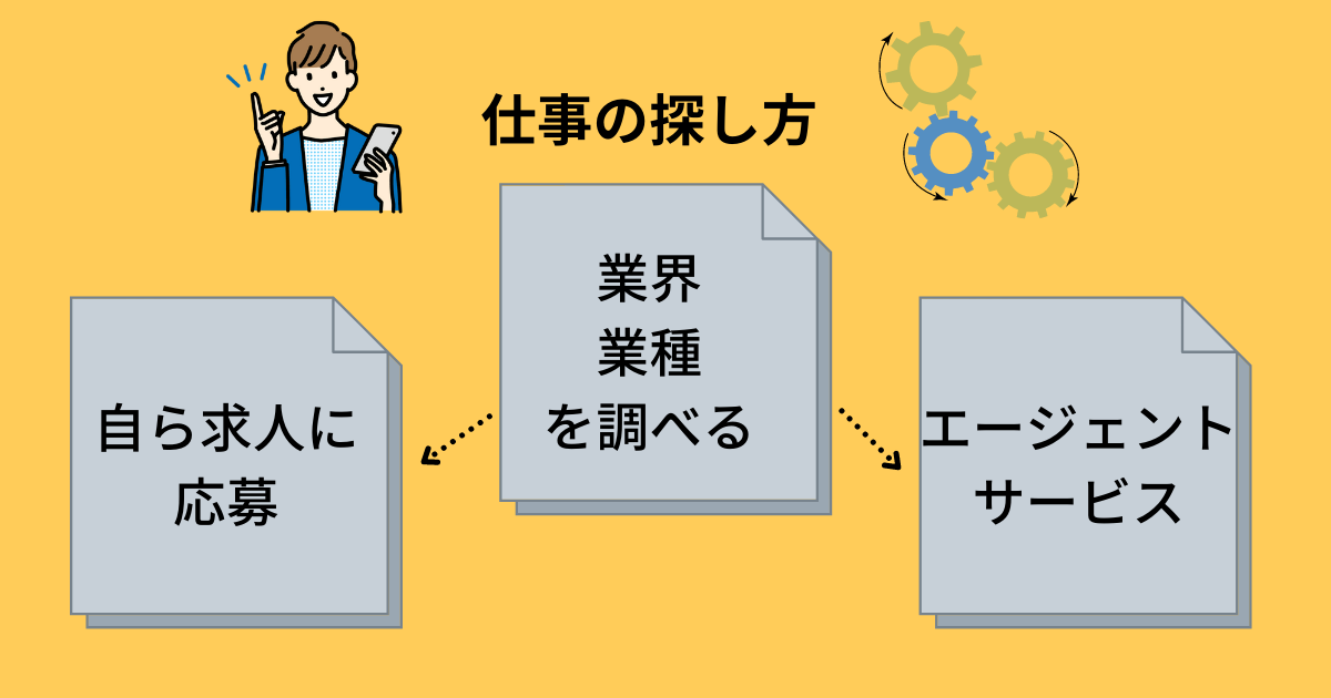 中卒OKの仕事の探し方