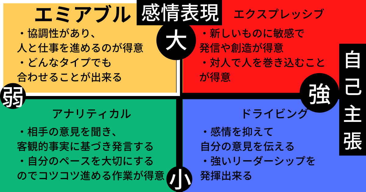 ソーシャルスタイル診断 エミアブル