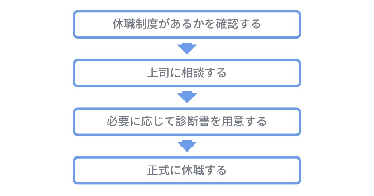 仕事をしばらく休みたいと伝える方法