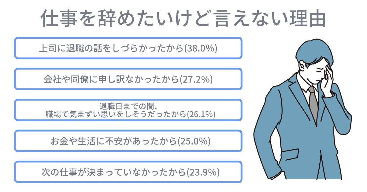 仕事を辞めたいけど言えない理由