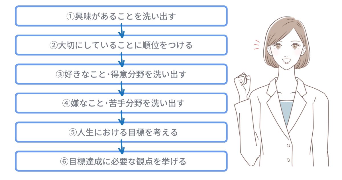 やりたいことがない人がやりたいことを見つける方法