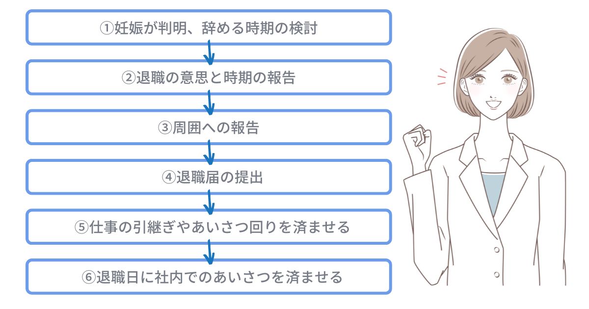 妊娠で退職する時の流れ