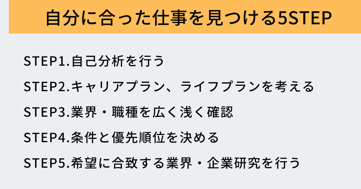 自分に合った仕事